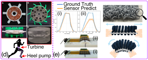 Compliant sensors and energy generators